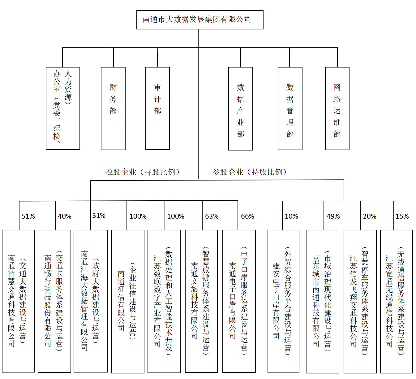 1743489889450365.png 組織架構(gòu).png